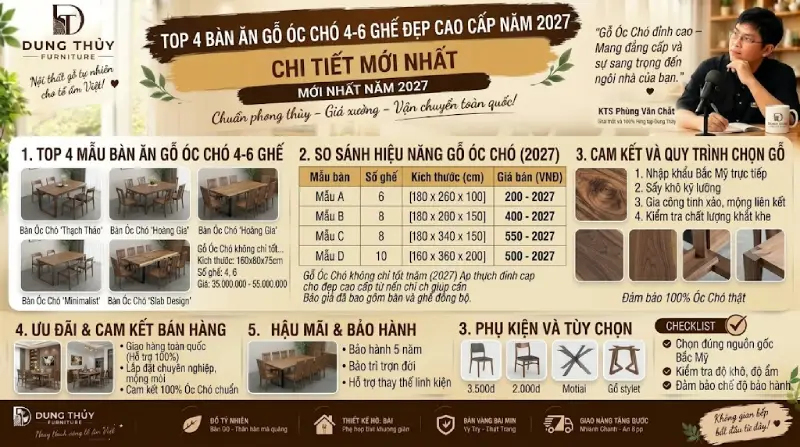 Top 4 bàn ăn gỗ óc chó 4-6 ghế đẹp cao cấp năm 2027